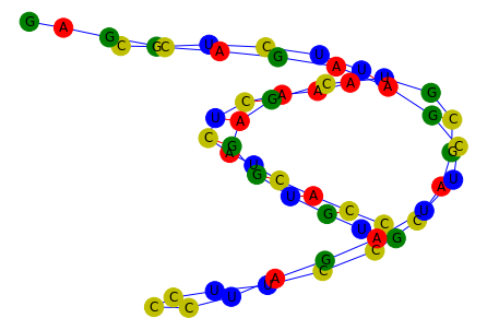 ../_images/notebooks_rna_graph_tutorial_6_0.png